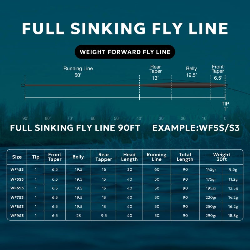SF Full Sinking Fly Fishing Line Weight Forward Taper Fly Line for Freshwater WF5S 90FT IPS3 - Image 2